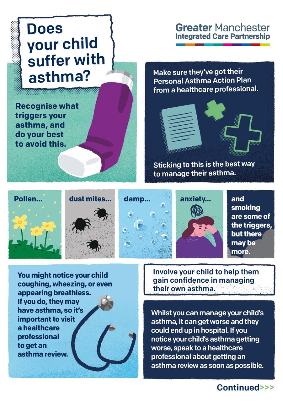 ASTHMA LEAFLET FOR PARENTS PAGE 1