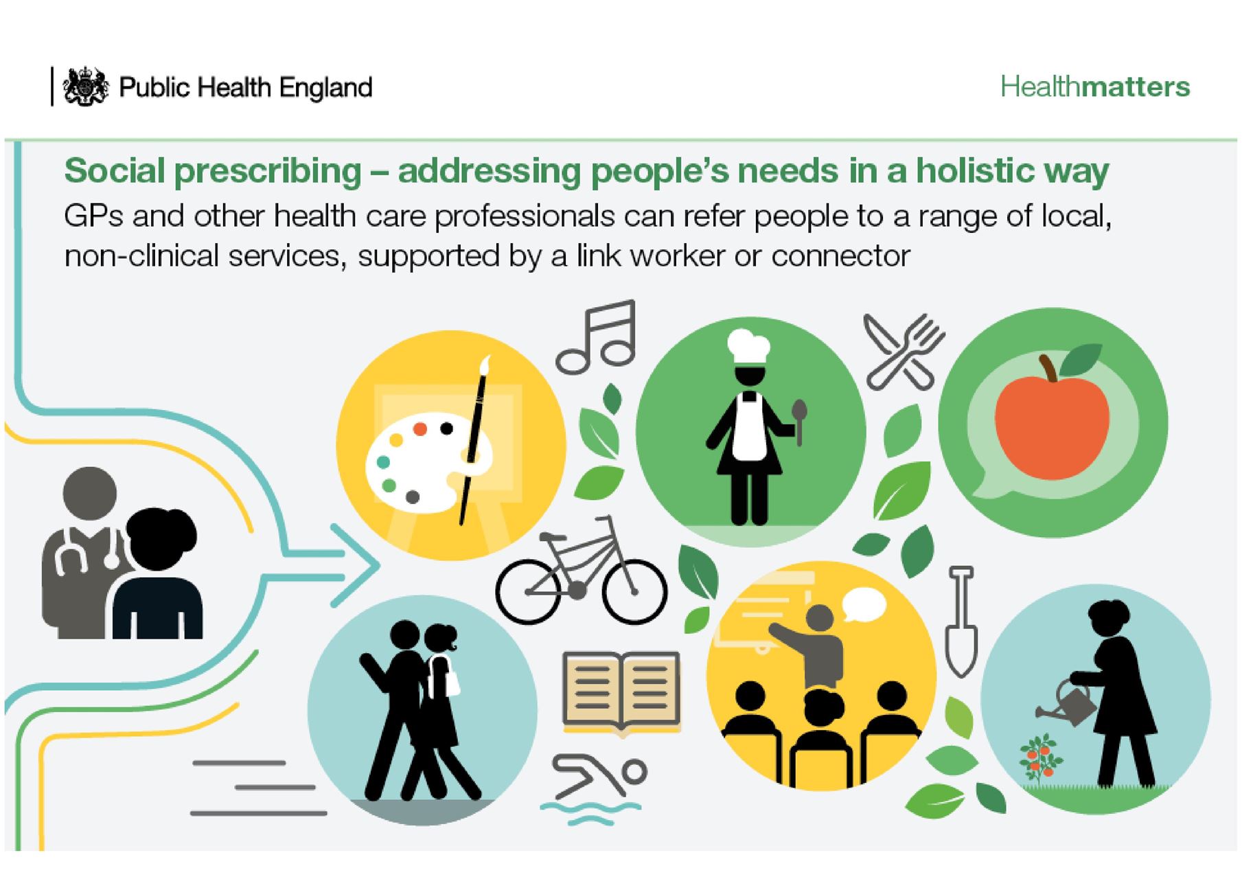 Social Prescribing image